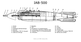 IAB-500